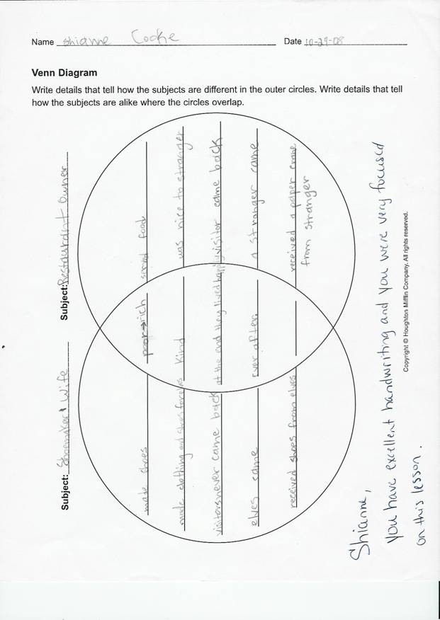 Venn Distinguished.jpg