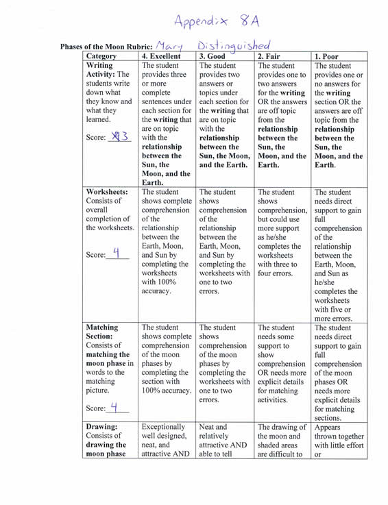 Distinguished Rubric