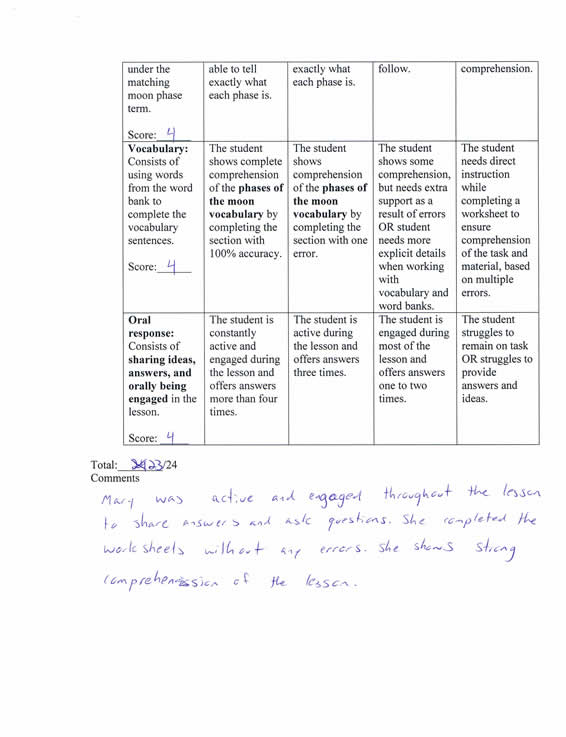 Distinguished Rubric